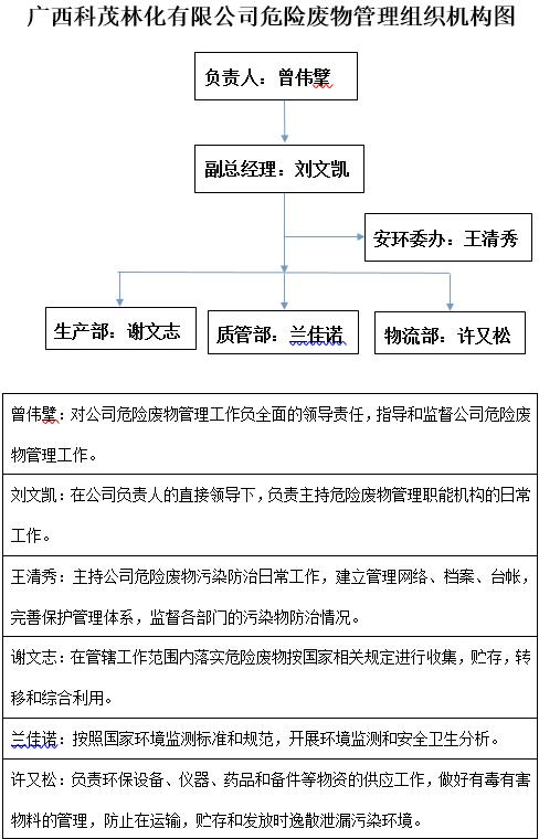 廣西科茂危險廢物管理組織機構圖.jpg